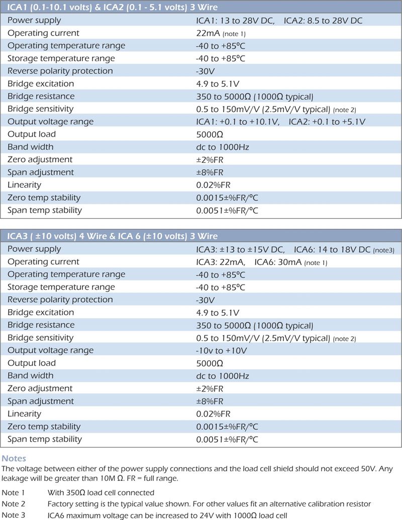 ica in cell amplifier specification - current output